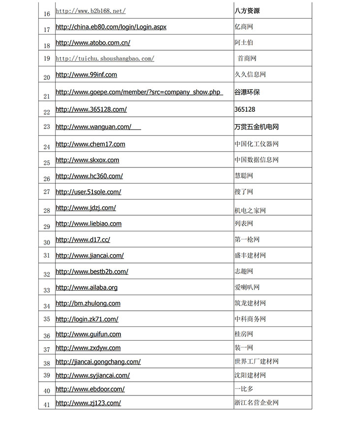 bifa·必发集团(中国)唯一官方网站