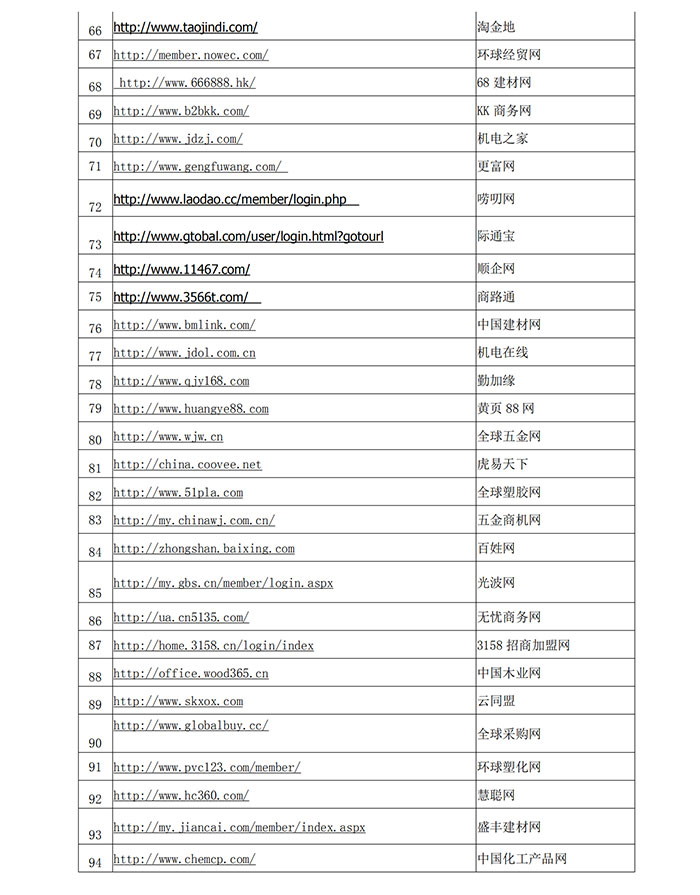 bifa·必发集团(中国)唯一官方网站